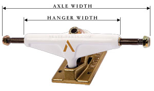 Hanger width vs Axle width